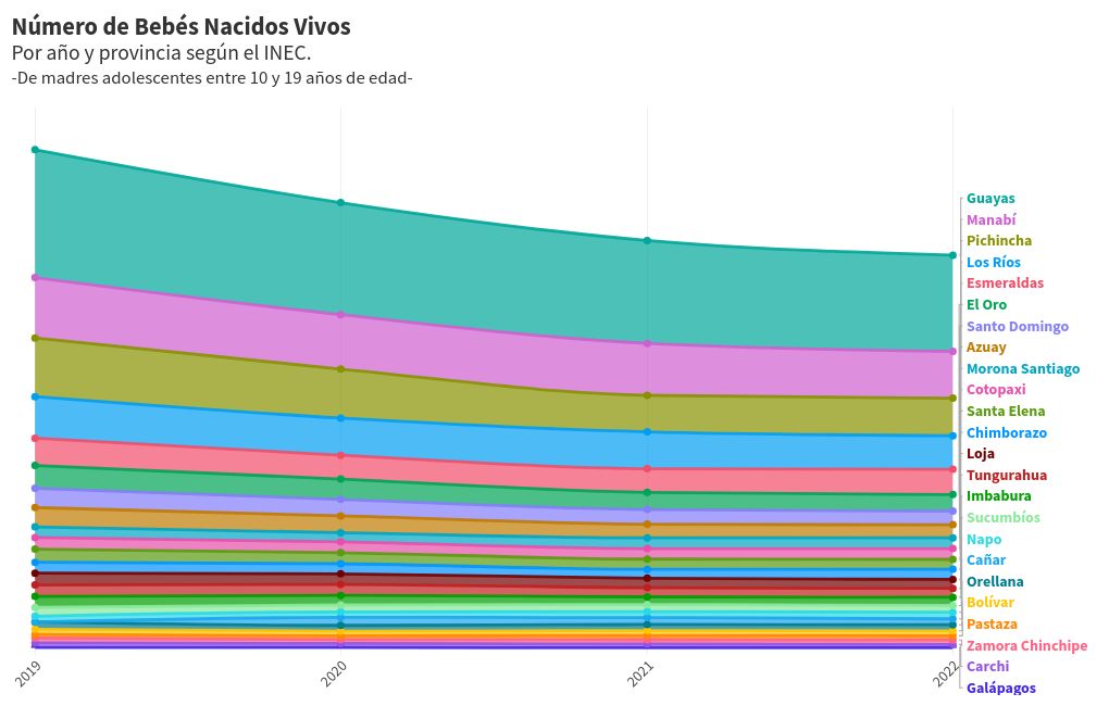 chart visualization