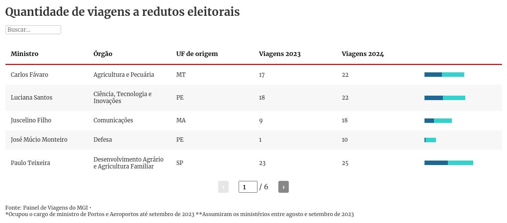 table visualization