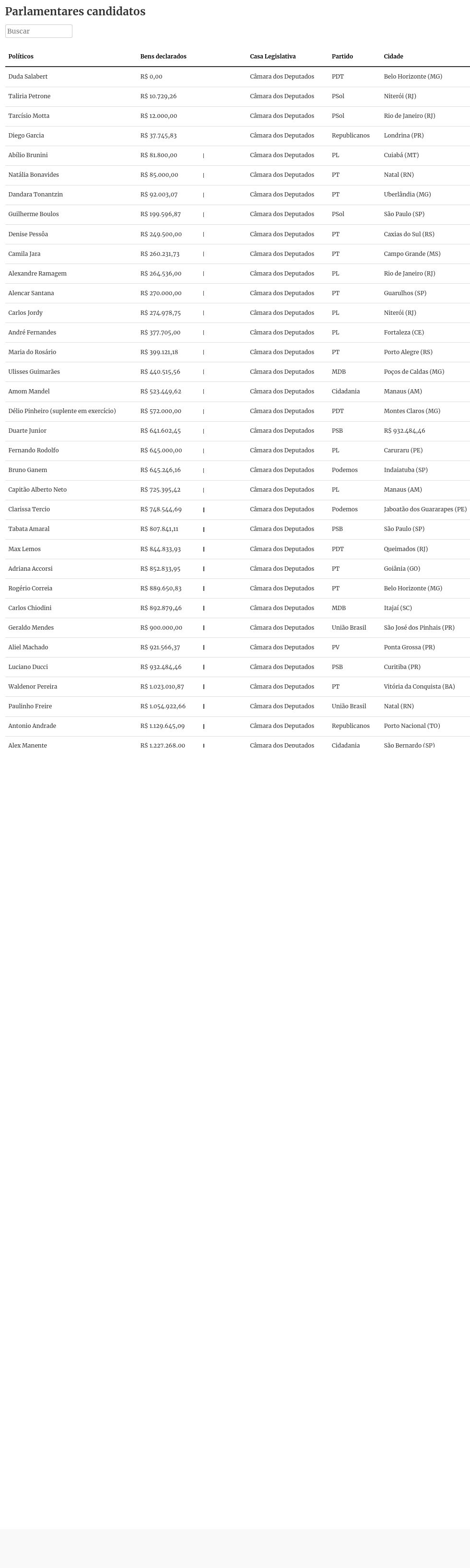 table visualization