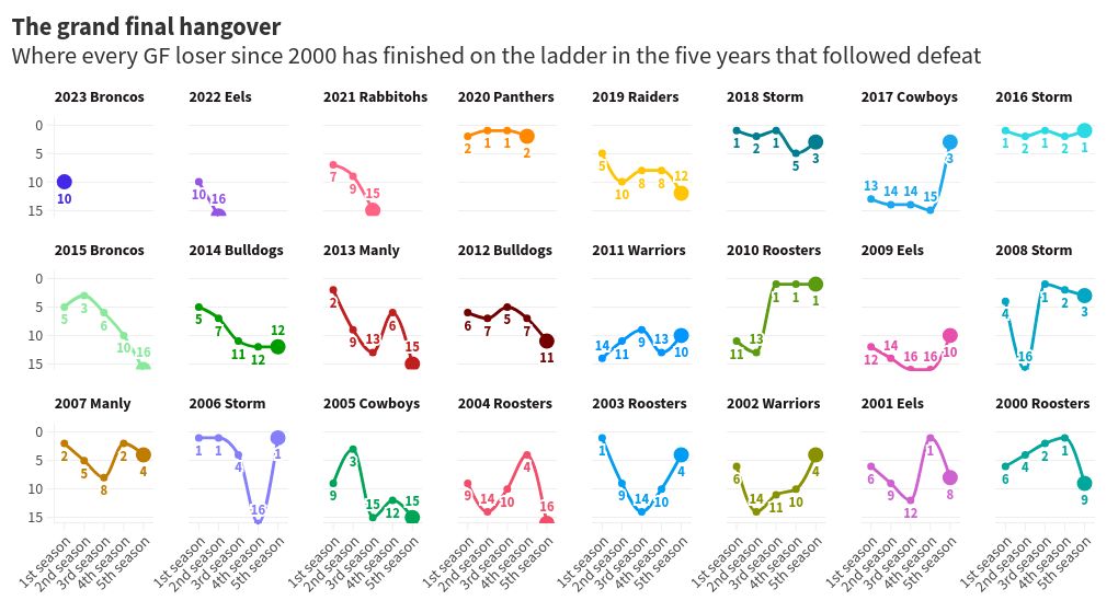 chart visualization