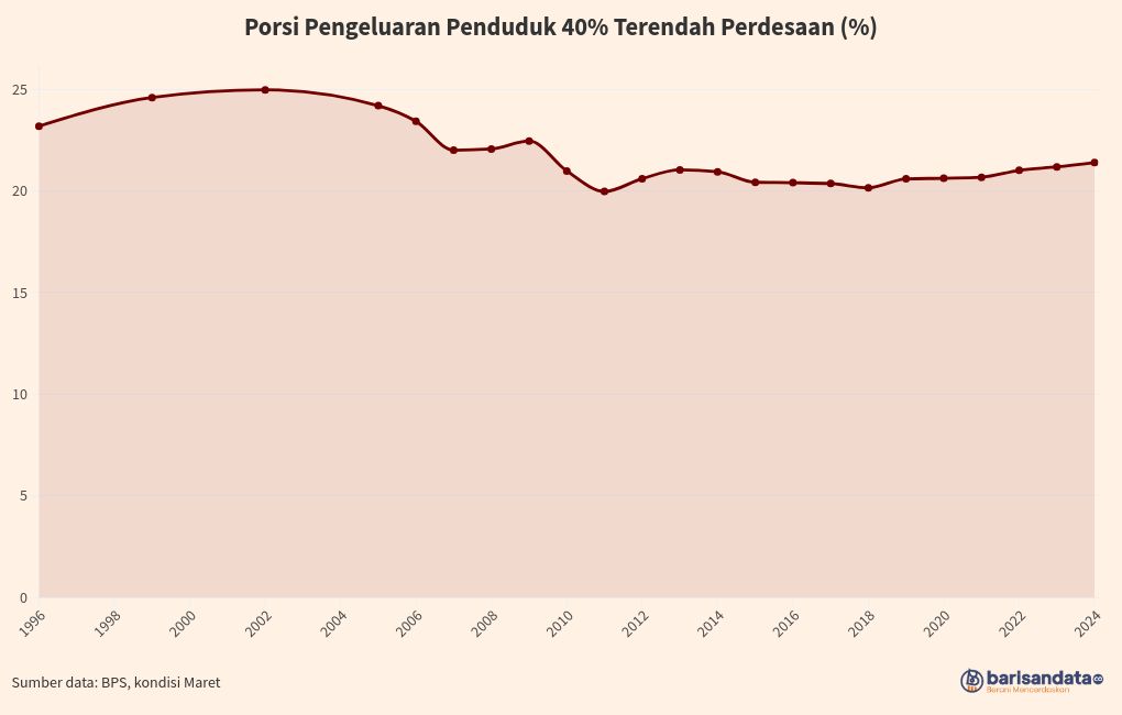 chart visualization