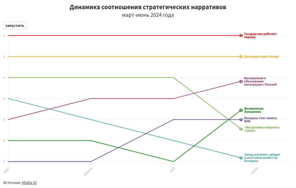 chart visualization