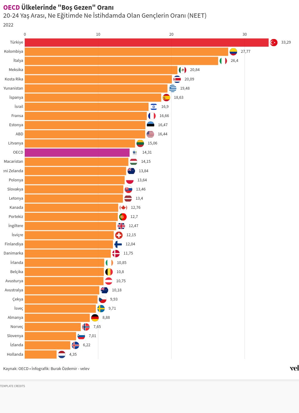 bar-chart-race visualization