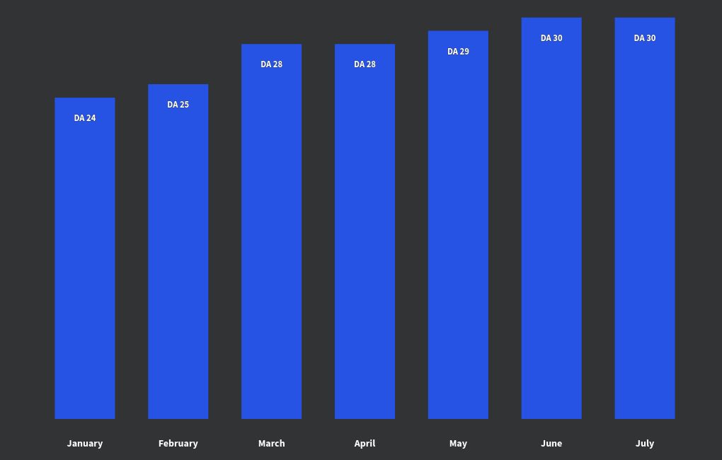 chart visualization