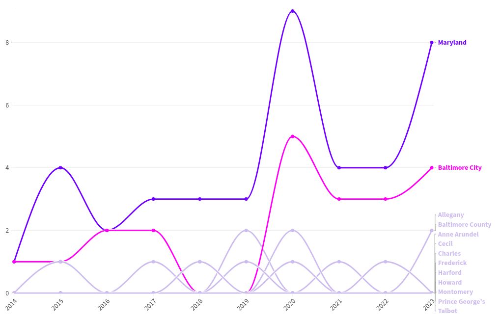 chart visualization