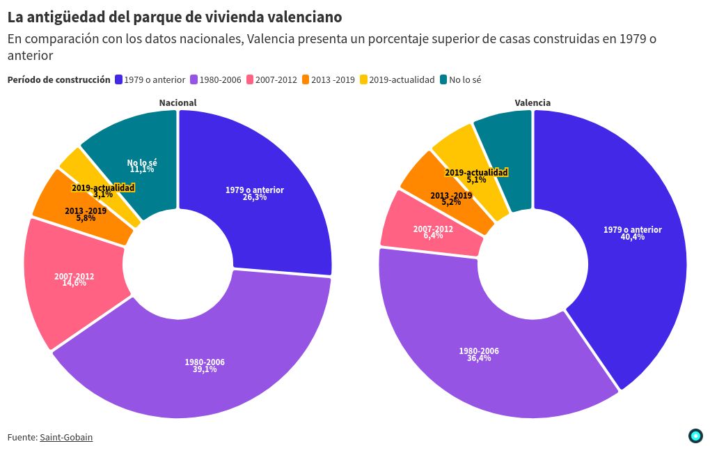 chart visualization