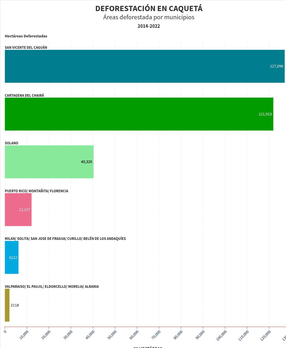 chart visualization