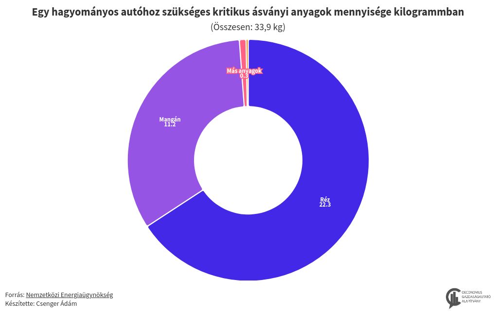 chart visualization