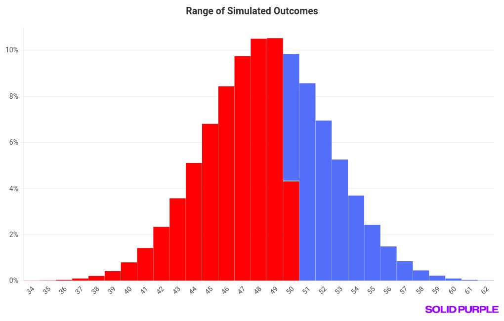 chart visualization