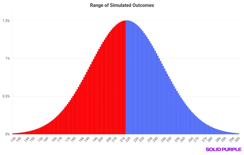 chart visualization