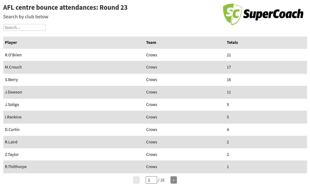 table visualization