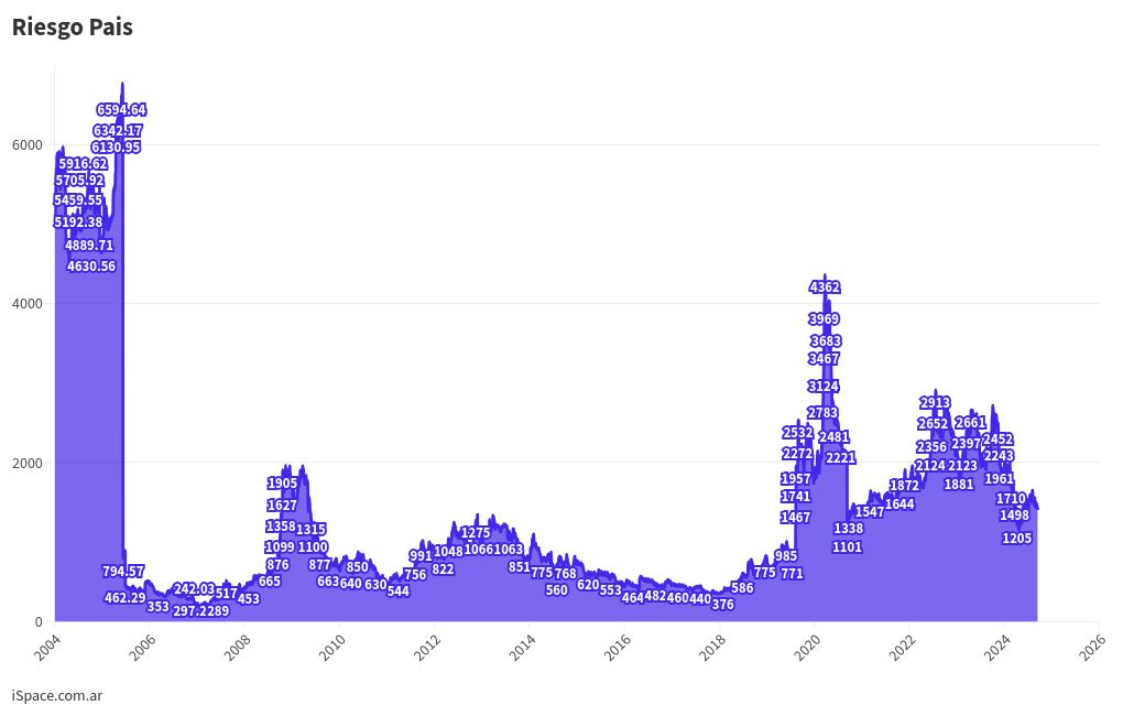 chart visualization