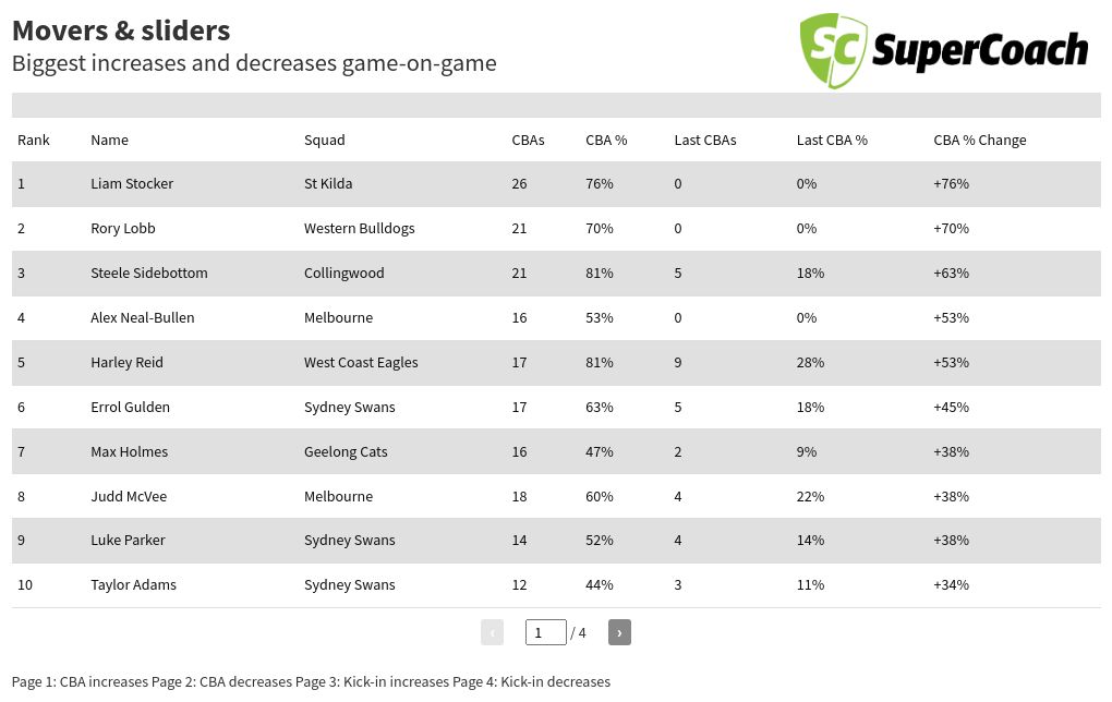 table visualization