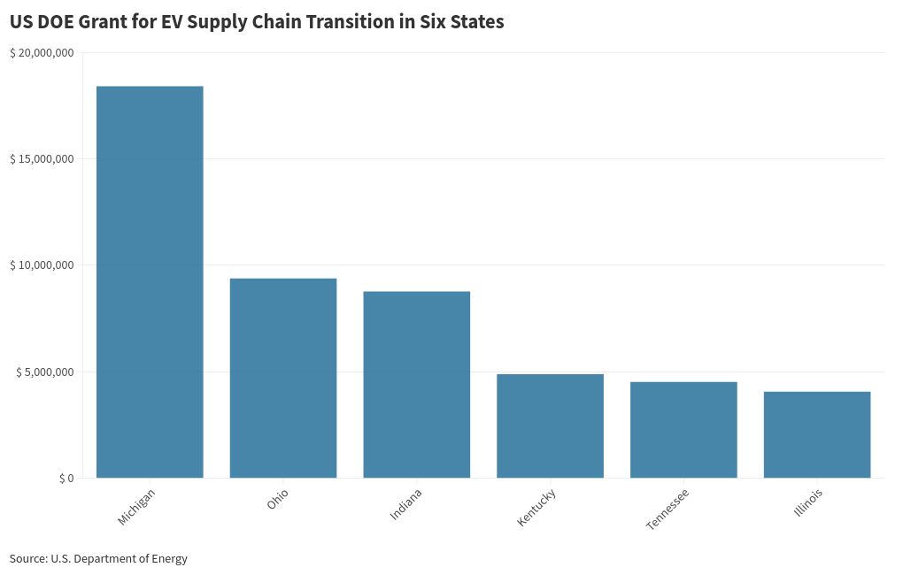 chart visualization