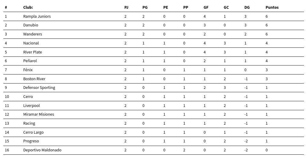 table visualization