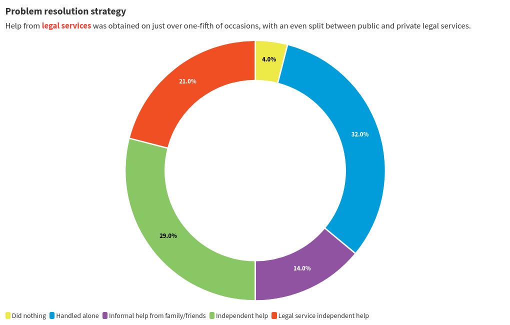 chart visualization