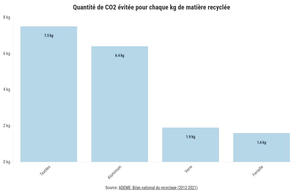 chart visualization