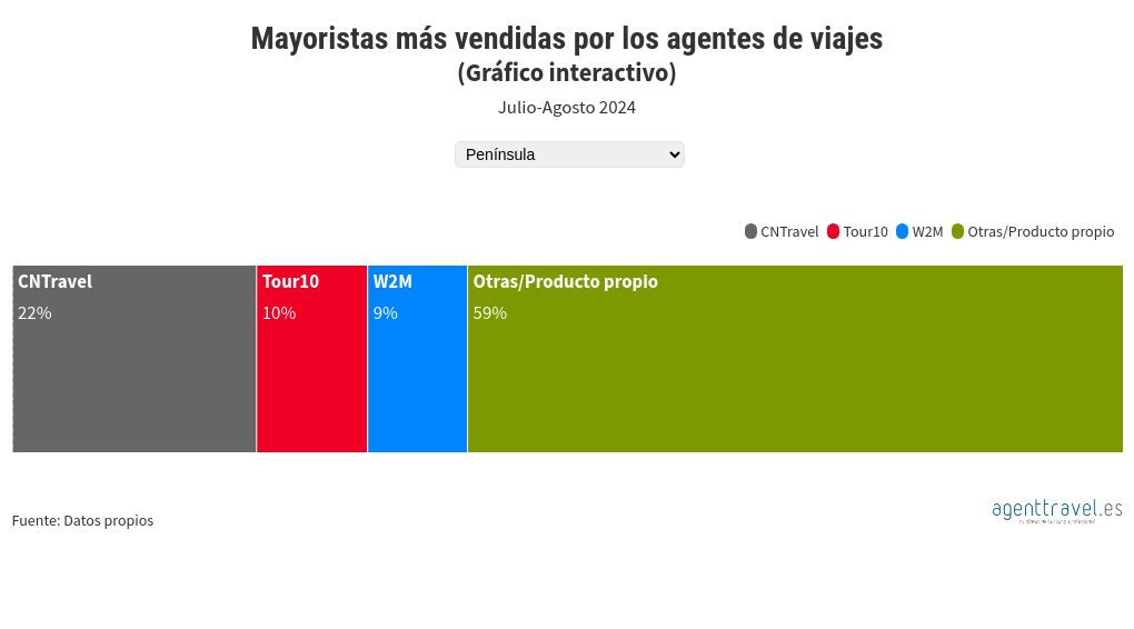 election visualization