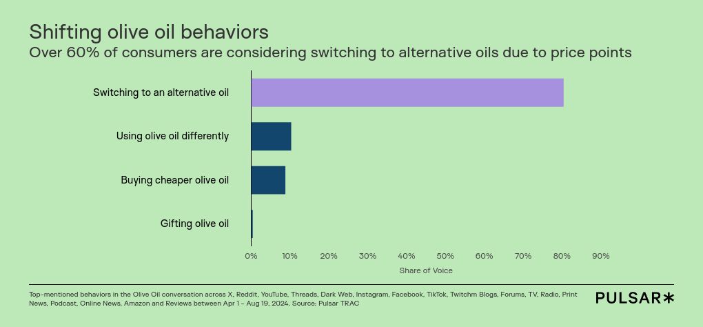 chart visualization