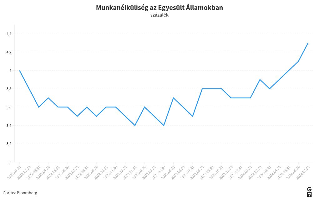 chart visualization