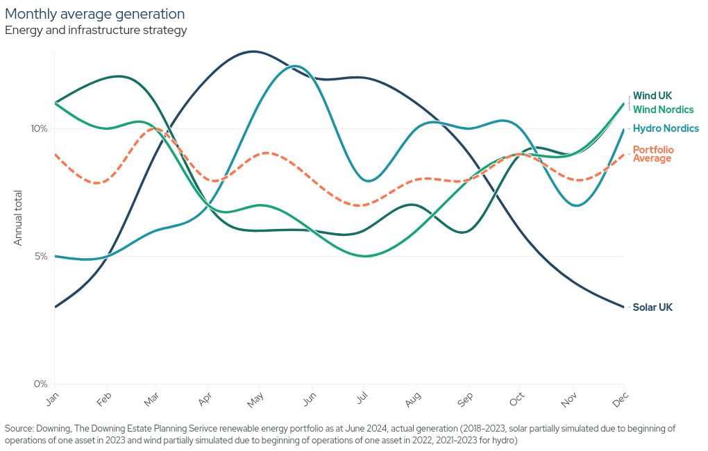 chart visualization