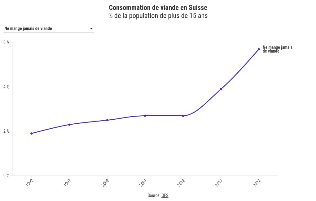 chart visualization