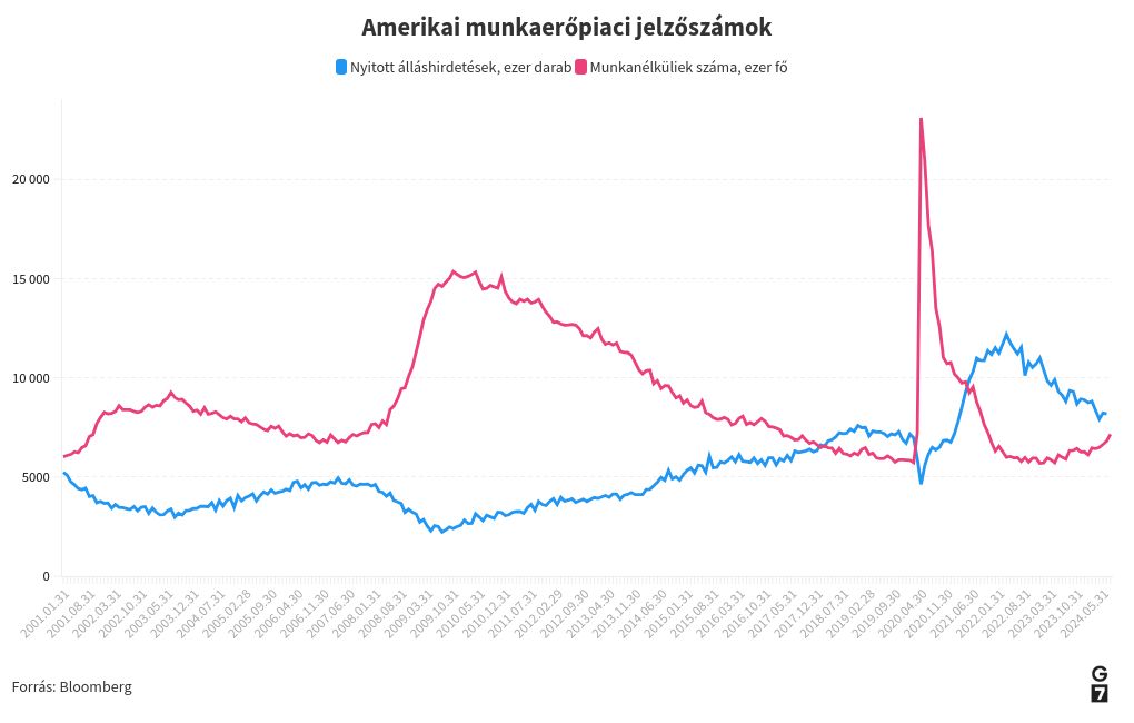 chart visualization