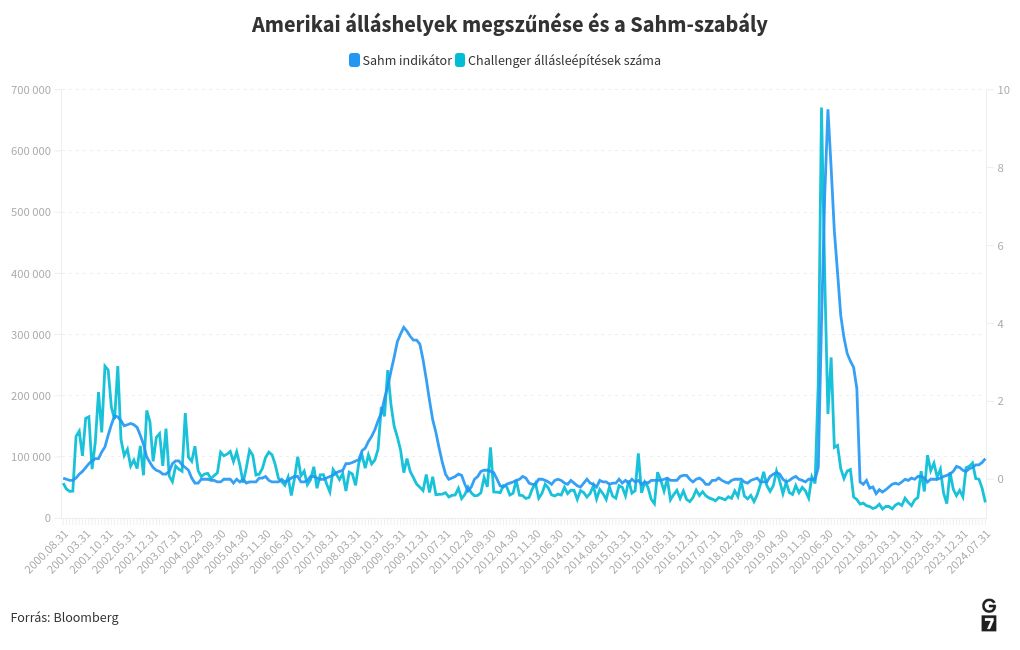 chart visualization