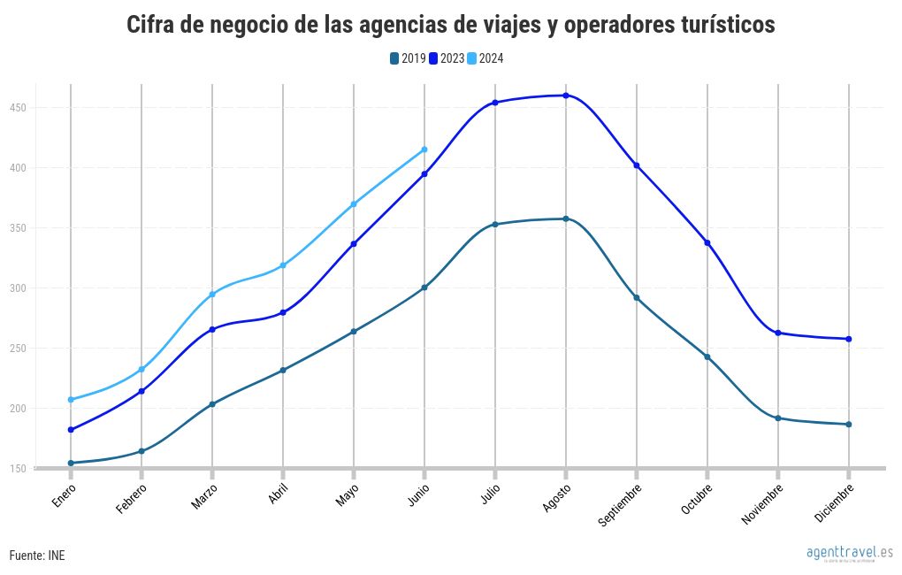 chart visualization