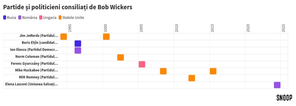 gantt visualization