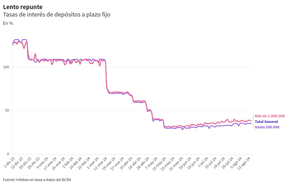 chart visualization