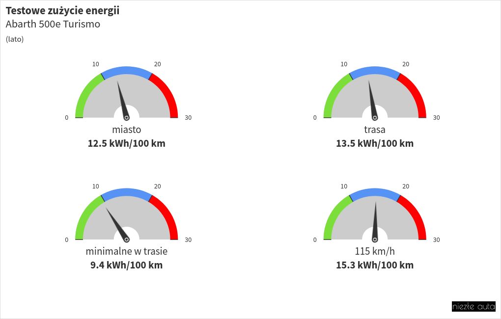 gauge visualization