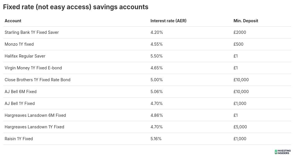 Halifax Share Dealing- Investing Insiders