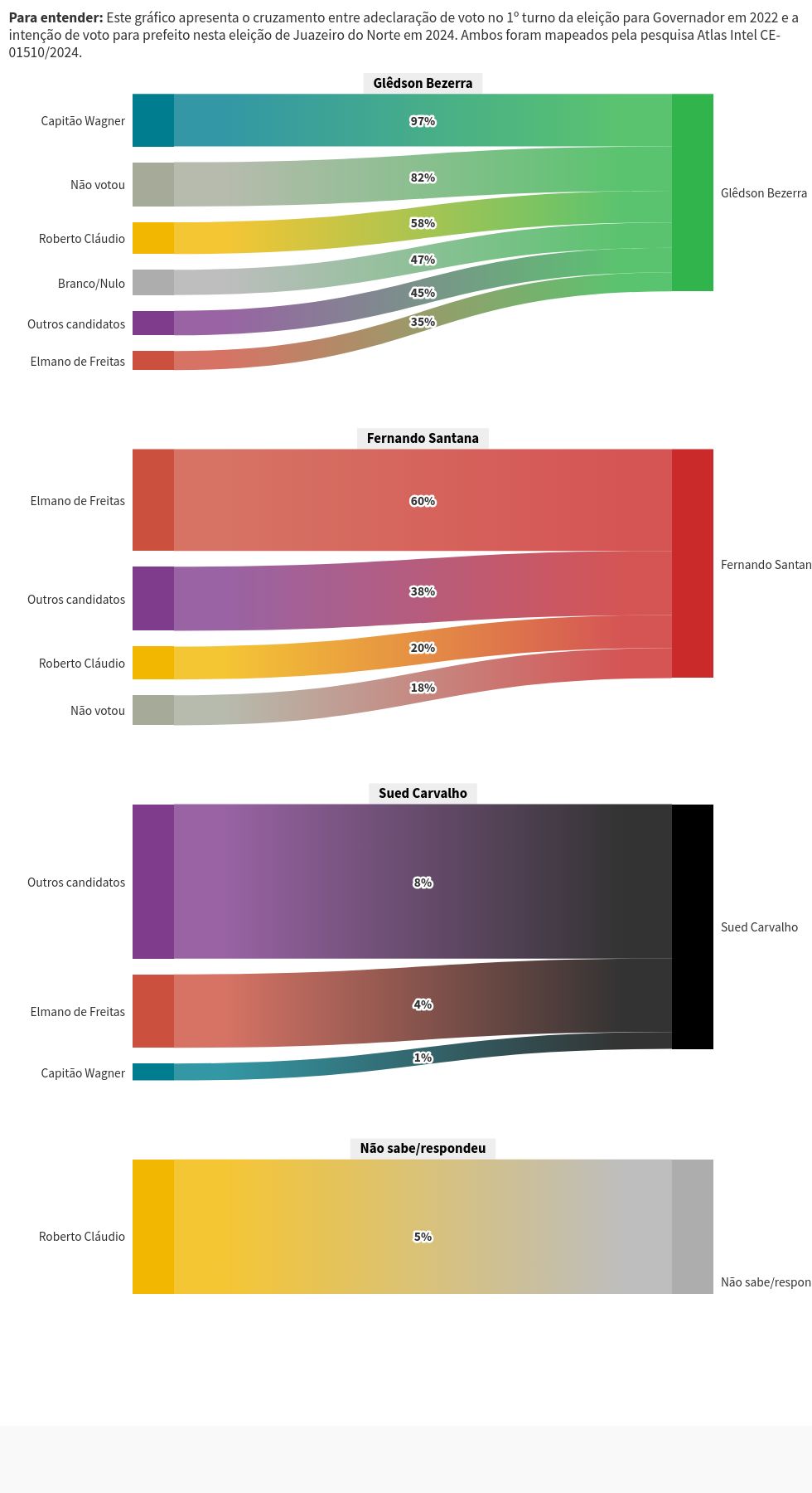 sankey visualization