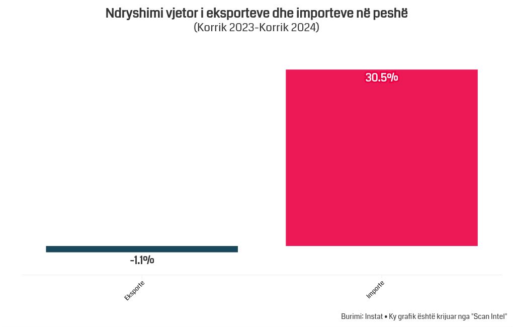 chart visualization