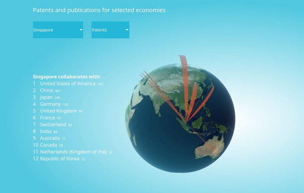 globe visualization