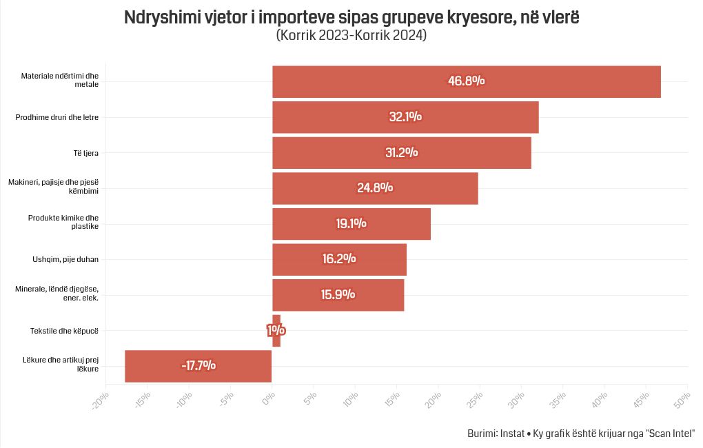 chart visualization