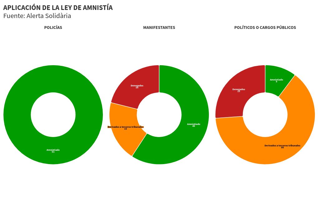 chart visualization