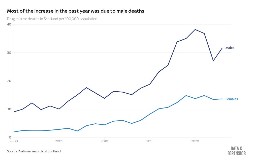 chart visualization