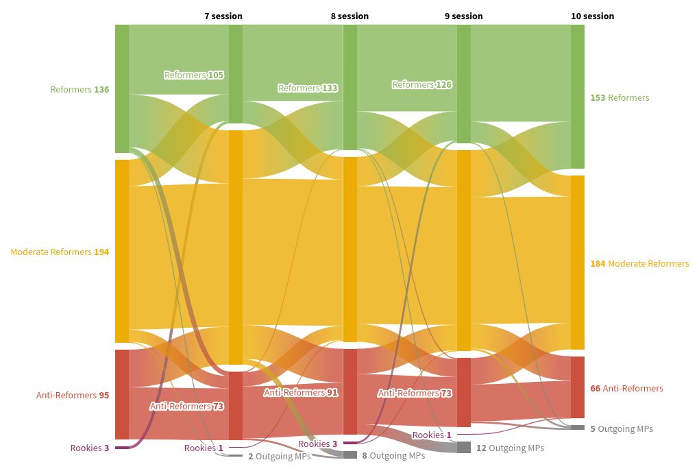 sankey visualization