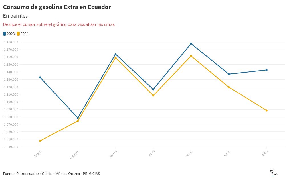 chart visualization