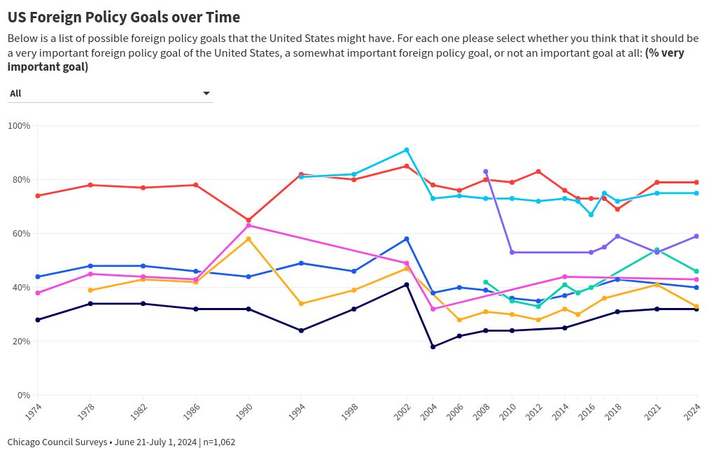 chart visualization