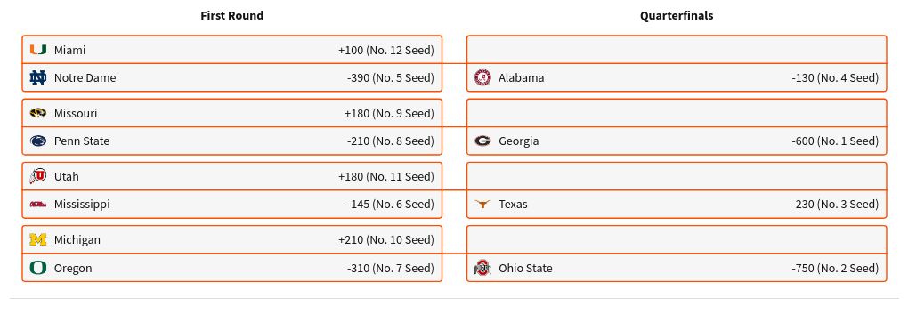 tournament visualization