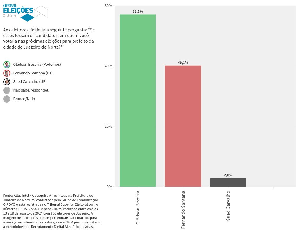 chart visualization