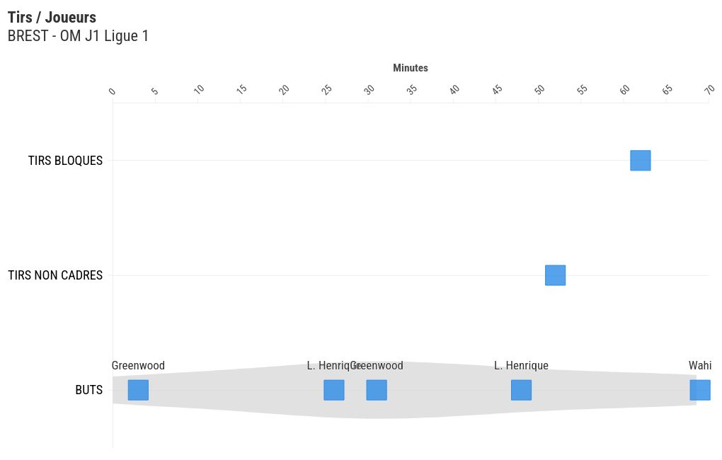 scatter visualization