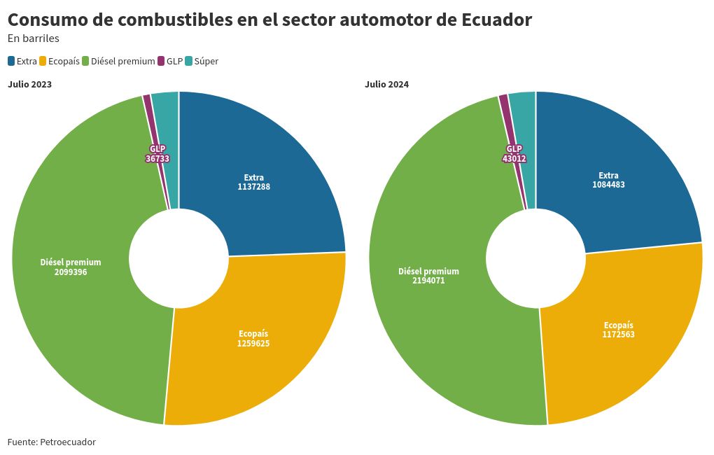 chart visualization