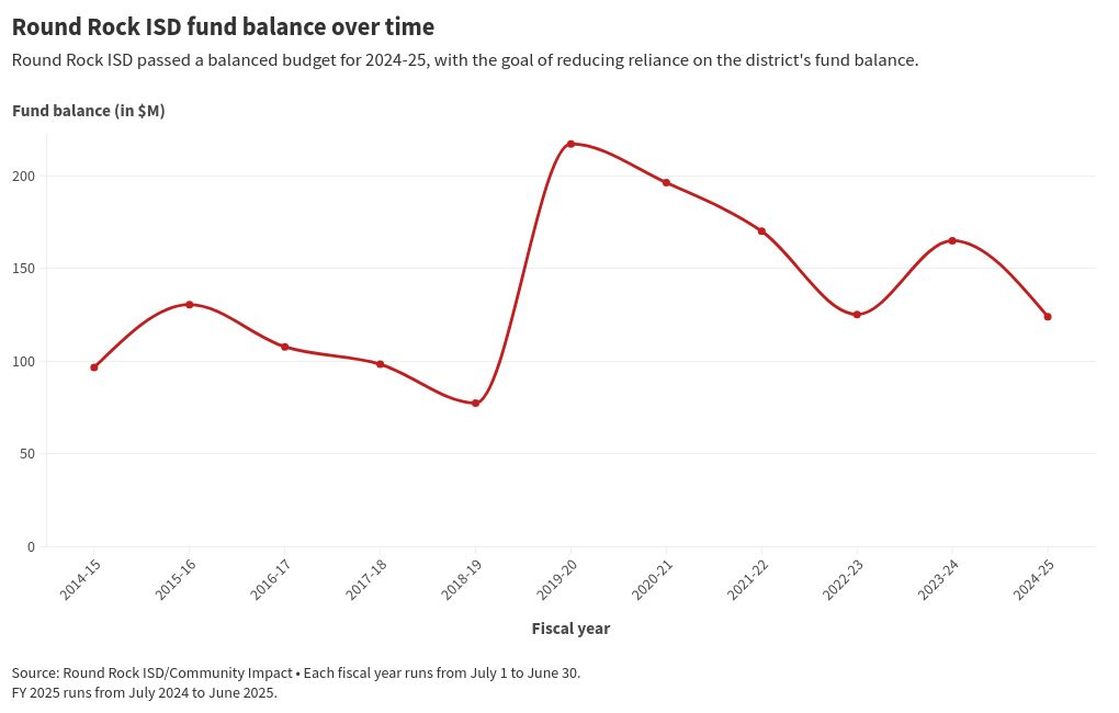 chart visualization