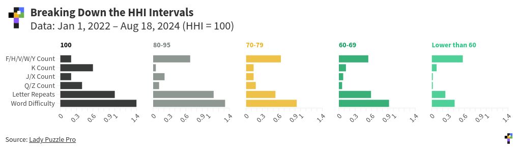 chart visualization