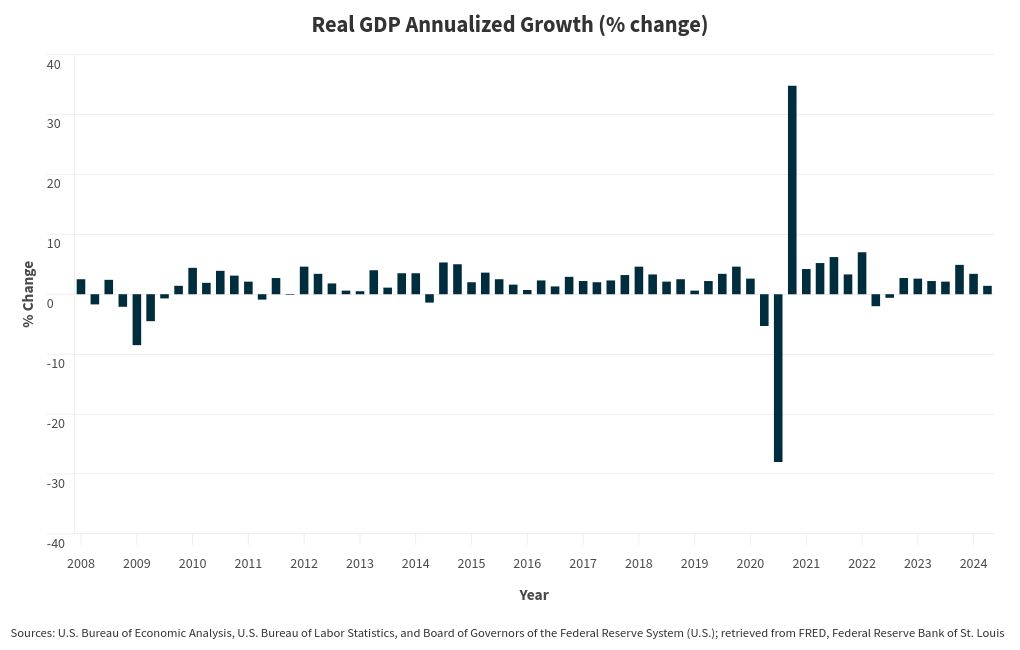 chart visualization