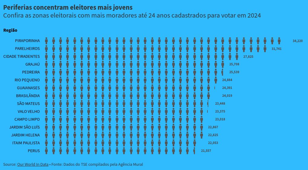 pictogram visualization